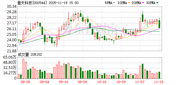 平潭发展:截止2025年11月28日股东人数为338930人