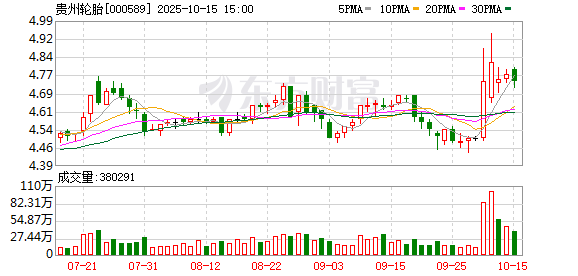 雪浪环境:截至2025年11月28日股东人数为12611