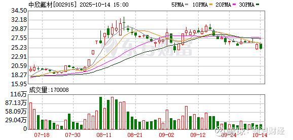 雪浪环境:截至2025年11月28日股东人数为12611