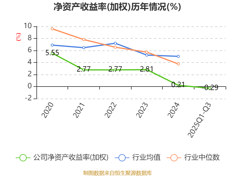 碧水源：公司不存在相关情况