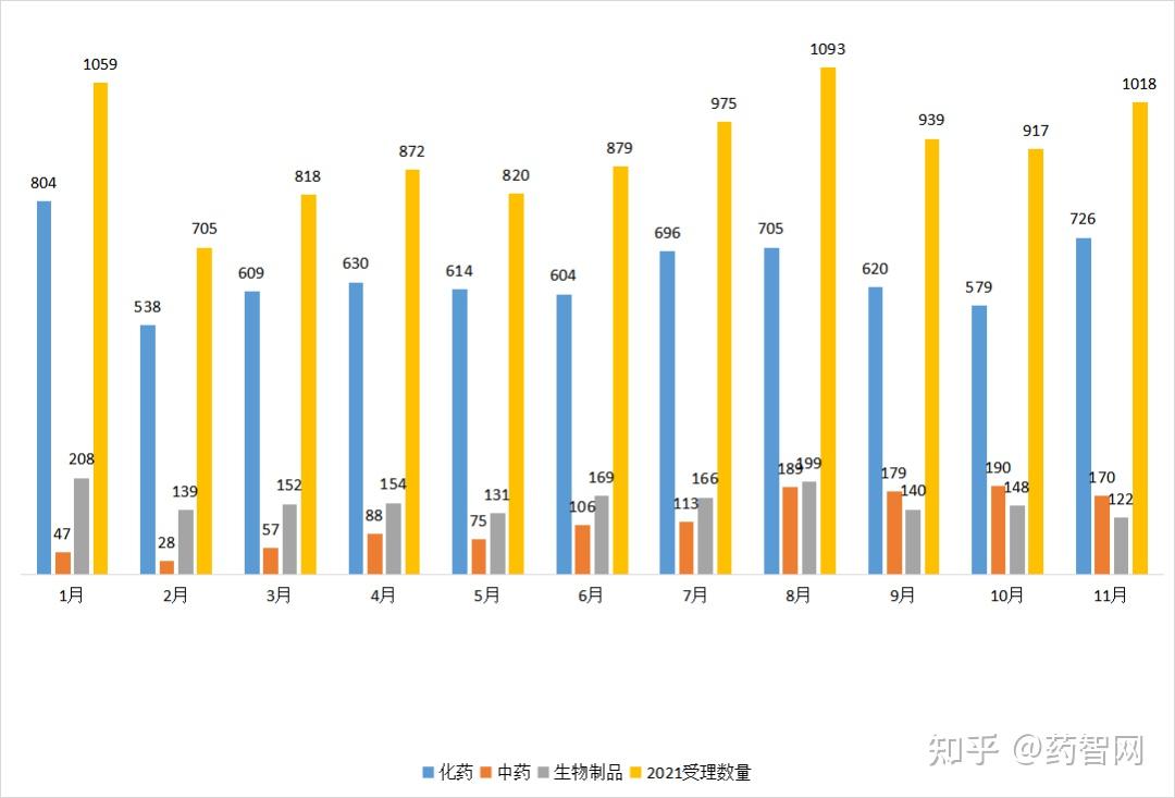 振东制药:乳杆菌二联活菌胶囊新药申请获受理
