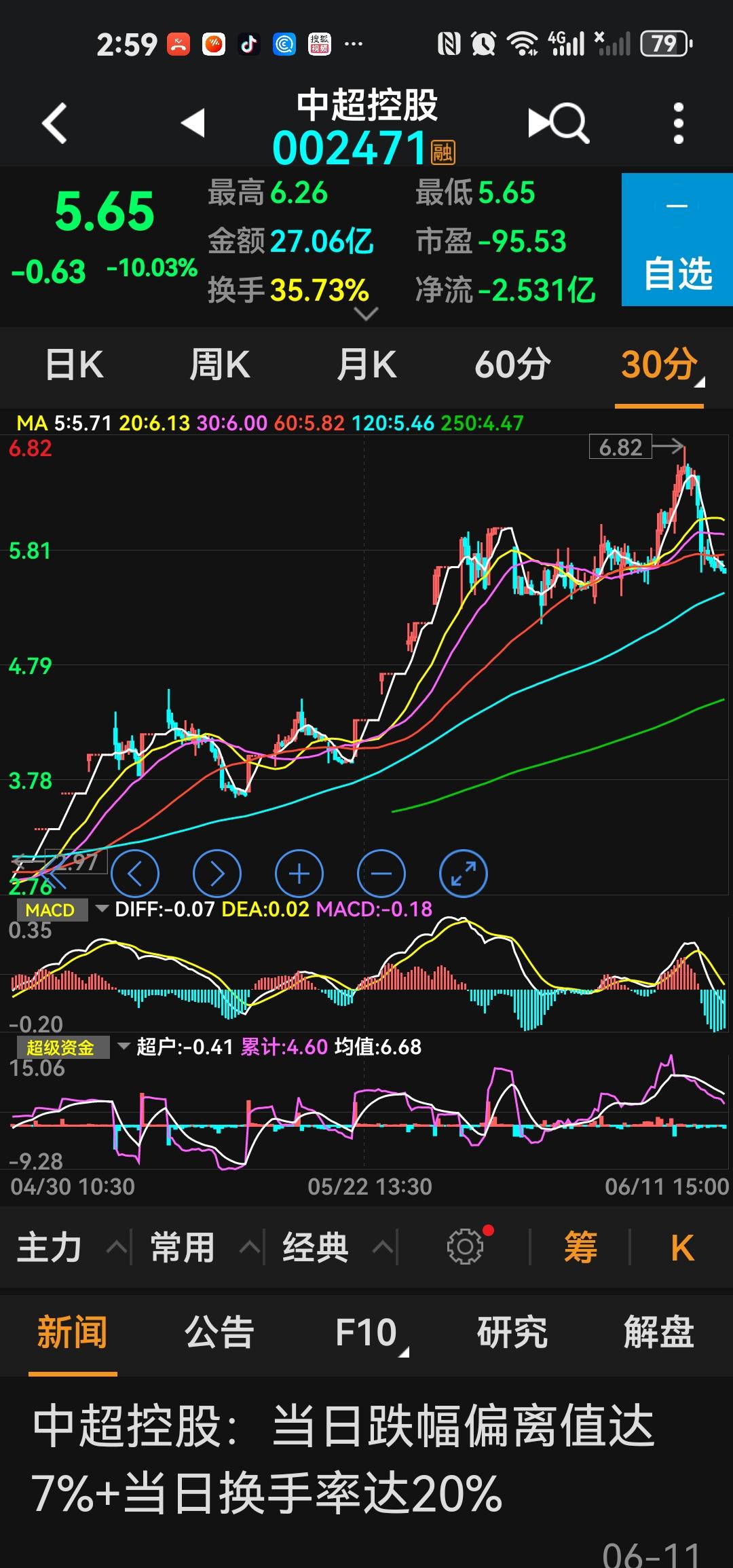 中超控股:订单将对公司业绩产生积极影响