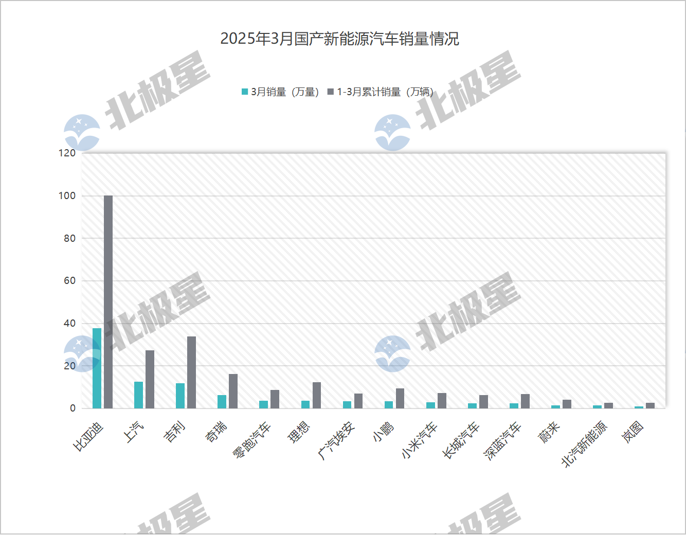宝新能源：截至2025年11月末股东户数为85,747户