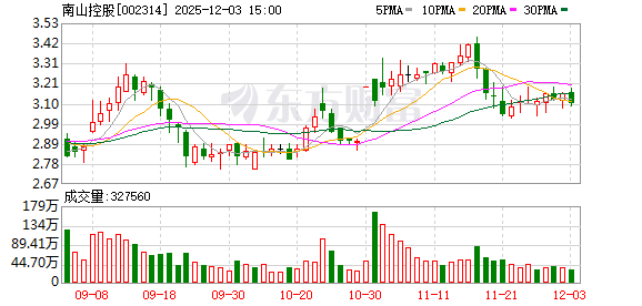 远东传动:截至2025年12月10日股东人数为70262
