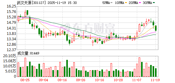科德教育:截至2025年12月10日公司股东人数为43881人