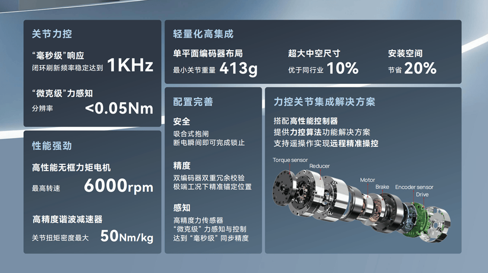 联诚精密：已与珞石机器人建立业务关系