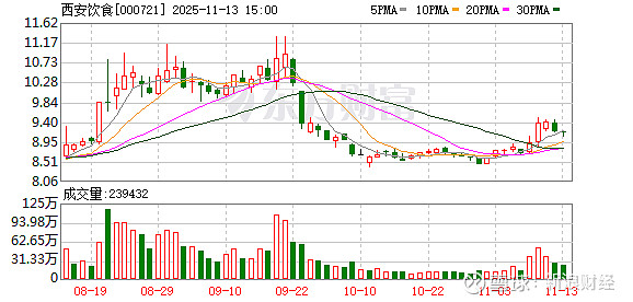 洪汇新材:截至2025年12月10日股东人数为11,902户