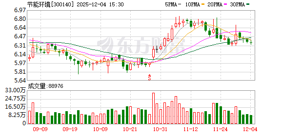 洪汇新材:截至2025年12月10日股东人数为11,902户