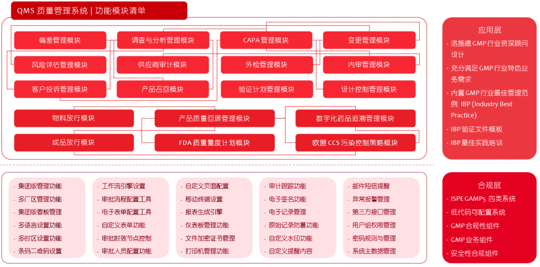 东富龙：子公司专注洁净药厂建设工程服务