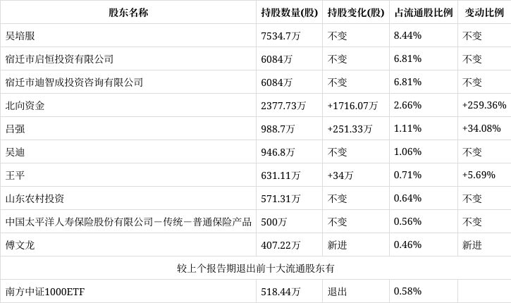 双星新材:提品质增品种调结构拓市场