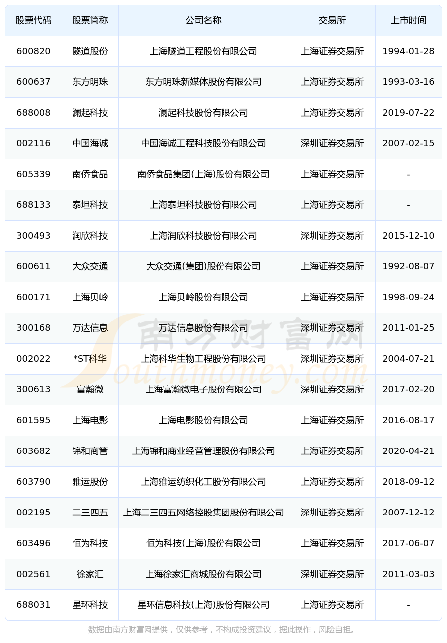 中一科技：截至2025年12月19日股东总户数25,611户