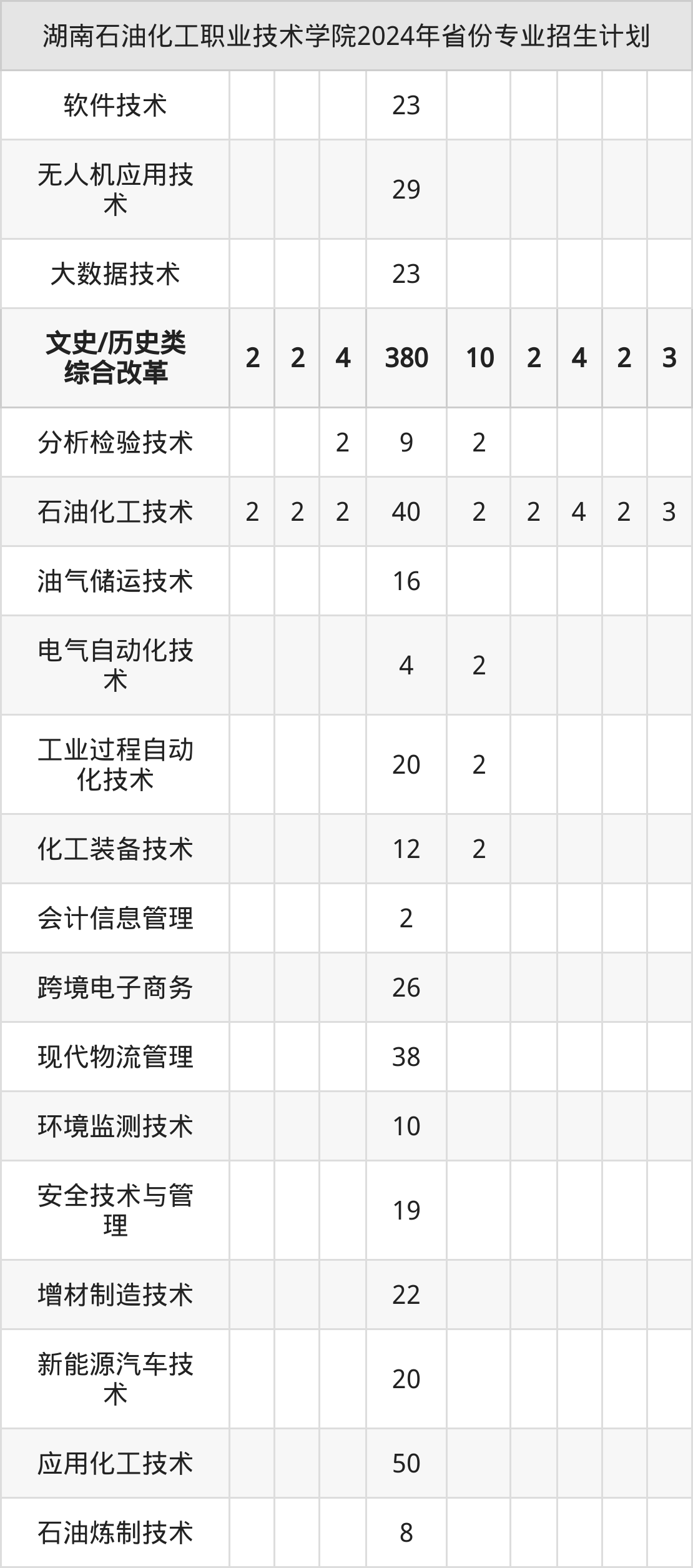 湖南发展：截至2025年12月19日股东总人数为49,192人