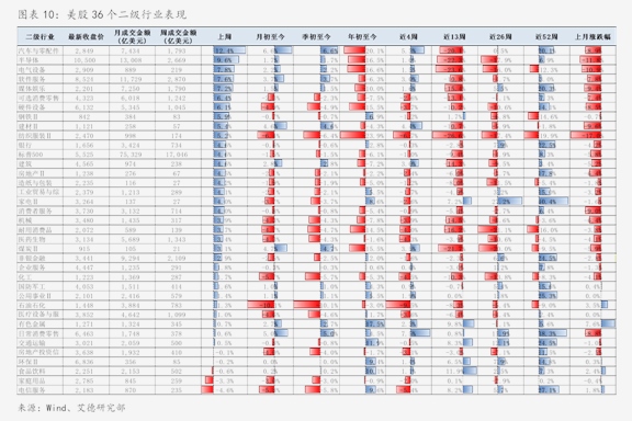 新宝股份：提升股东权益优化利润分配