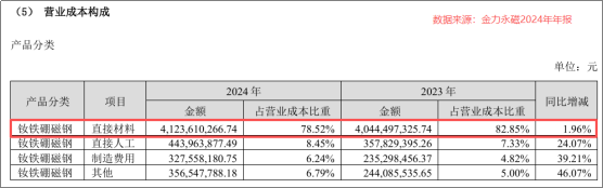 中科三环：截至2025年12月19日股东户数为124,736