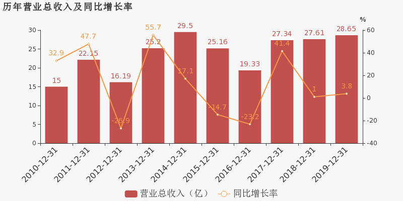 软控股份：浙江软控承接的印度项目均按合约正常推进中
