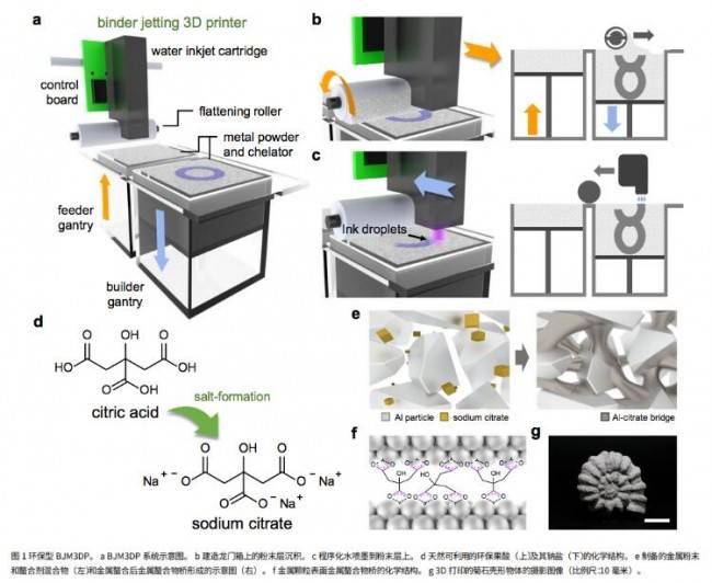 奥克股份：光固化单体可应用于涂料粘合剂油墨等领域