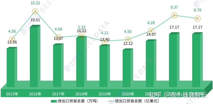 品渥食品：公司国外采购占比90%以上