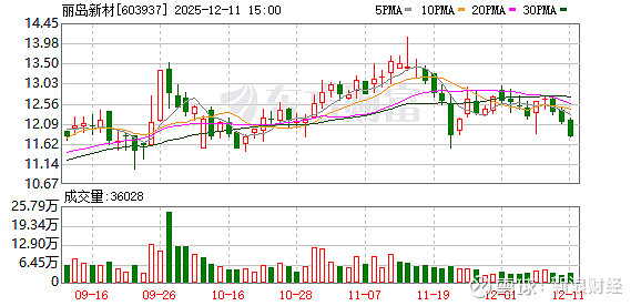恒勃股份：截至2025年12月19日股东人数为5,732名