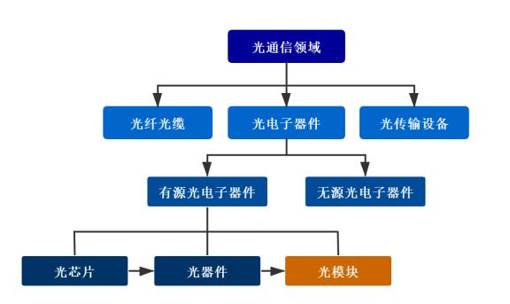 联特科技：1.6T光模块已送多家客户测试验证