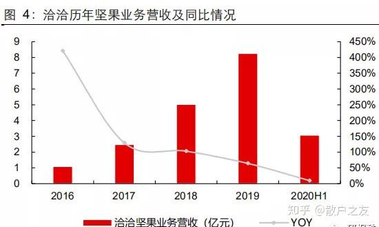 盐津铺子：渠道结构变化及物流费用归集致毛利率下降