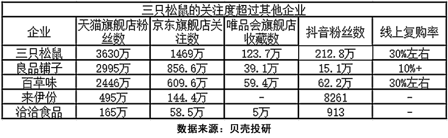 盐津铺子：渠道结构变化及物流费用归集致毛利率下降