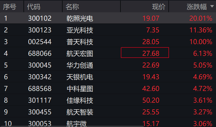 乾照光电：砷化镓太阳能电池适用于太空数据中心