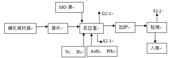 乾照光电：砷化镓技术适合长期在轨任务