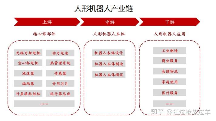 贝斯特：子公司布局人形机器人核心部件