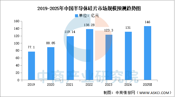大东南:研发特种膜产品加快全产业链布局