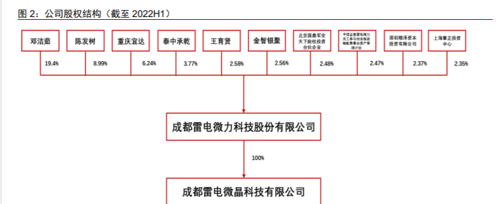 雷电微力：聚焦核心领域加大研发资源倾斜