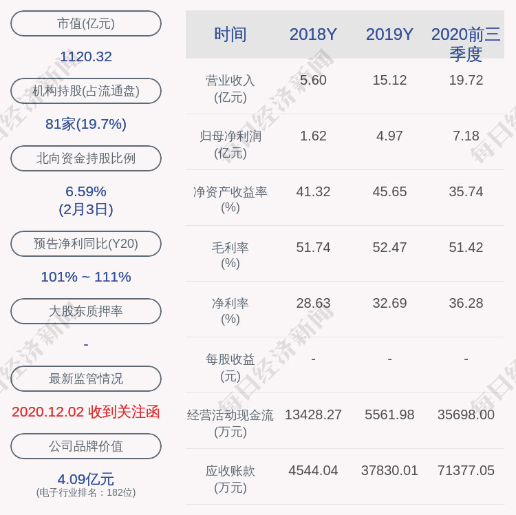 卓胜微:本次向特定对象发行股票目前尚未定价