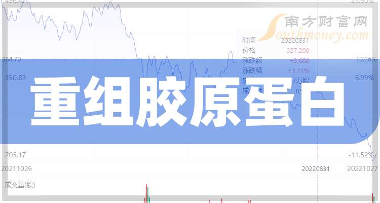 敷尔佳：截至2025年12月31日股东户数为15,875户