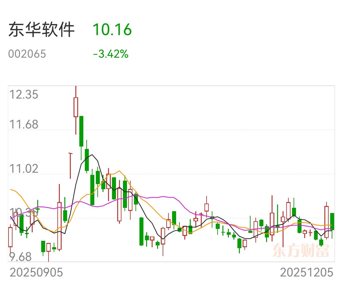 东华软件：未直接或间接持有摩尔线程股份