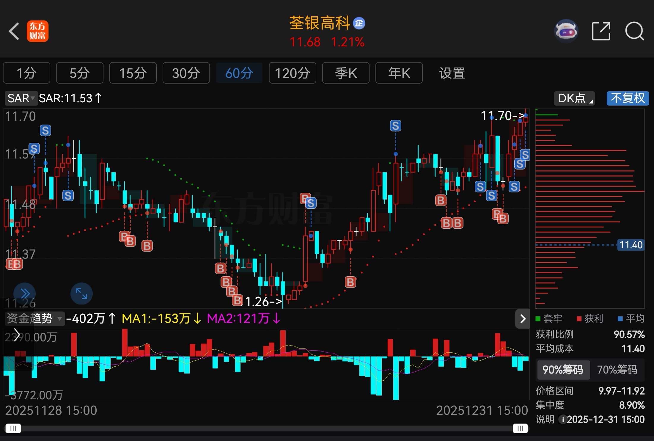 荃银高科：截至2025年12月31日股东约3.5万户