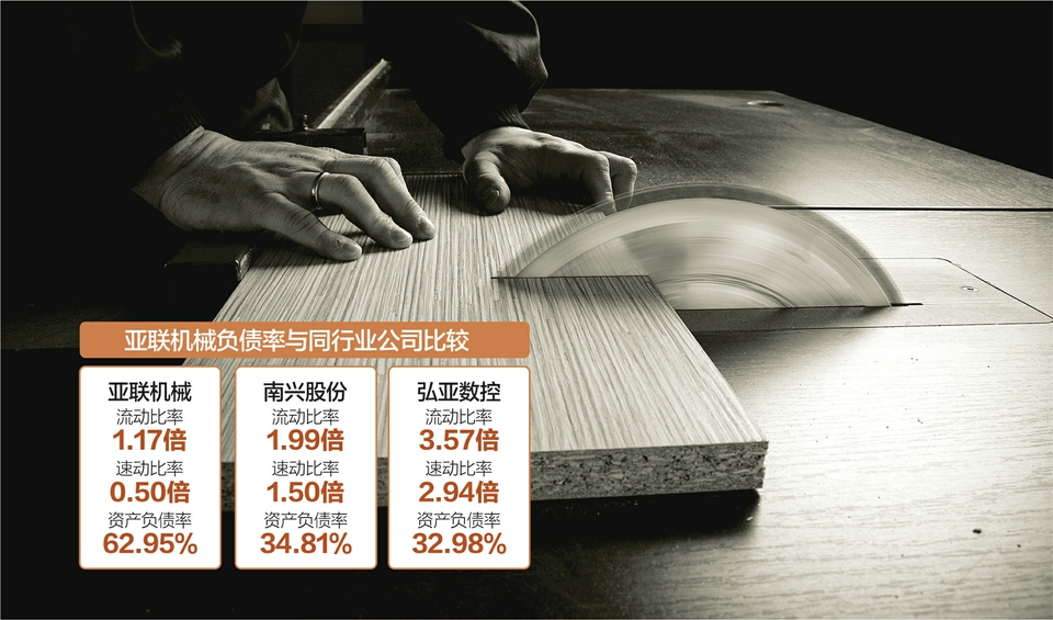 亚联机械：公司目前一切经营正常