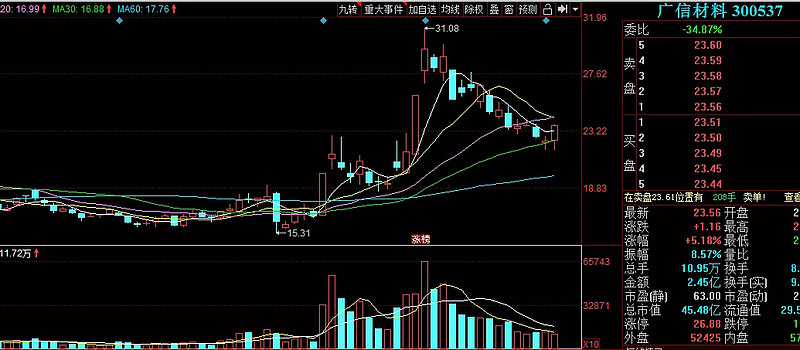 广信材料：2026年PCB光刻胶将同比放量增长