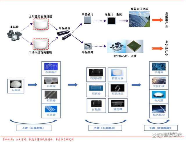 欧晶科技：不涉及太空光伏业务
