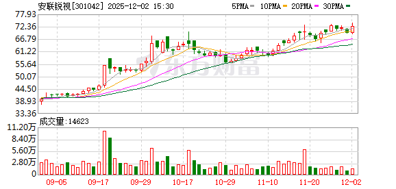 秋田微：截至2026年1月9日股东人数为17,868