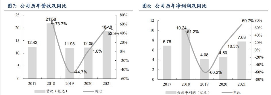 美畅股份：公司核心业务为金刚石线的研发、生产和销售