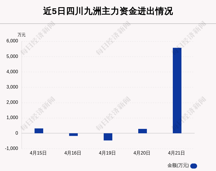 四川九洲：拟收购九洲电器射频业务资产