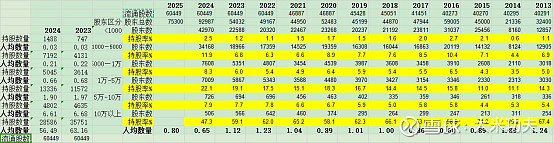 狄耐克：截至2026年1月9日股东人数为33,817户