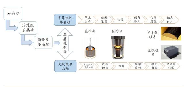 晶盛机电:设备采用预收款―发货款―验收款―质保金模式