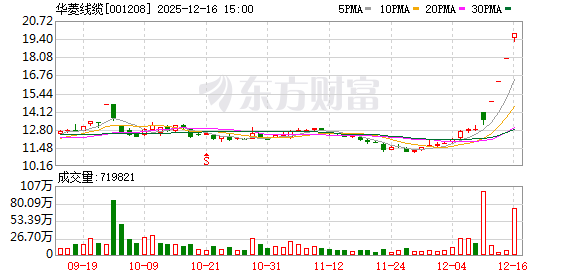 华菱线缆:收购三竹智能深化机器人领域布局