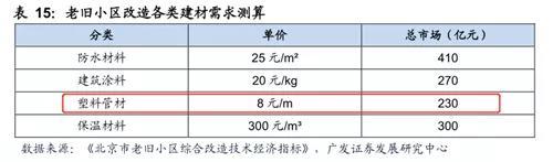 伟星新材：分红政策稳定透明