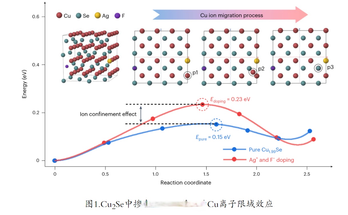 沃森生物：加快推进生物制造领域研发与产业化