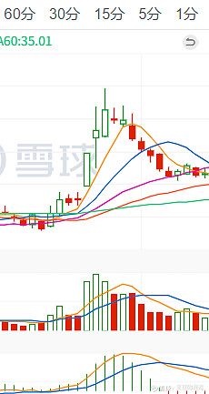 永安林业：截至1月20日股东人数为23,078人