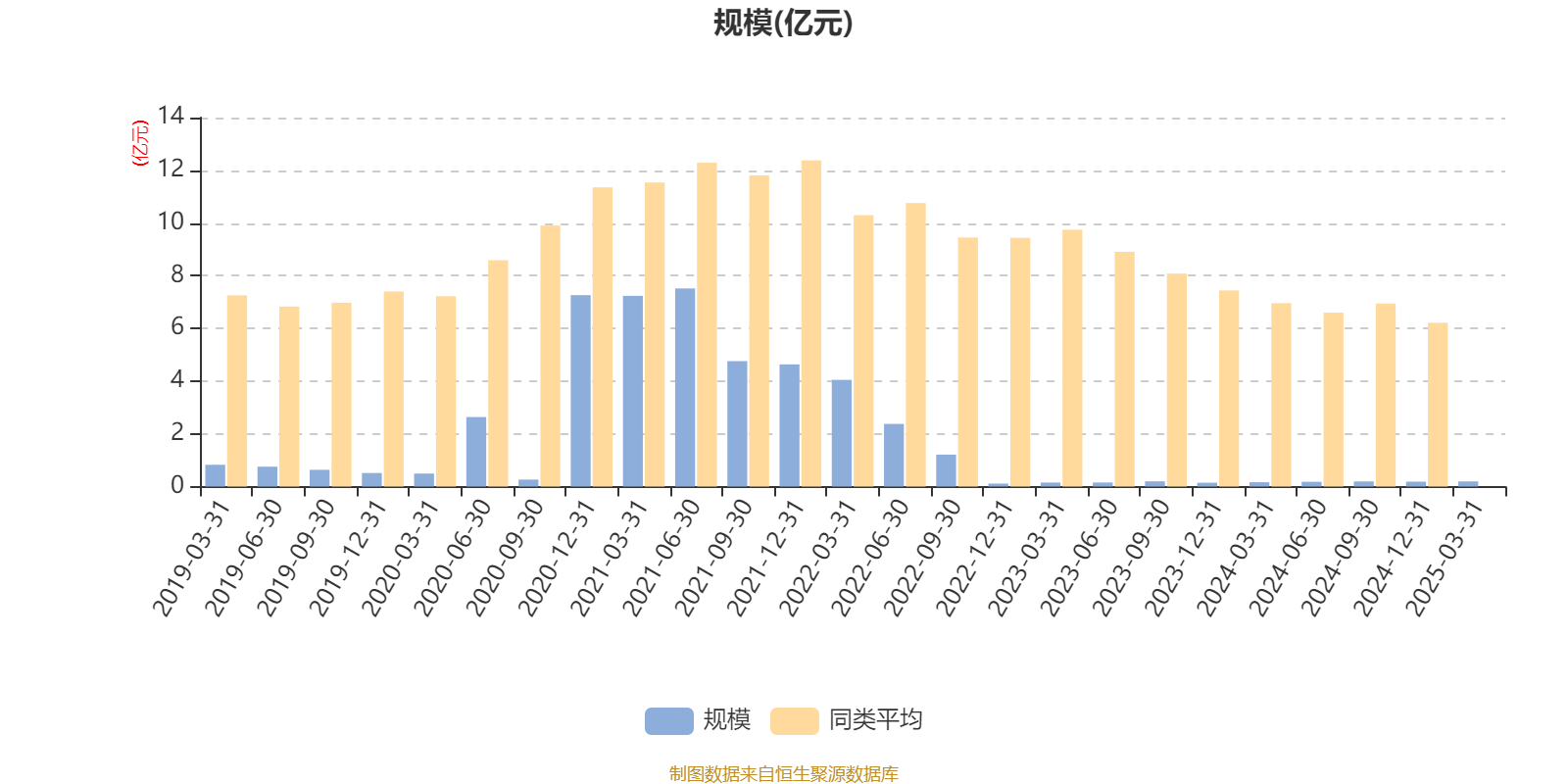 扬杰科技：截至1月20日股东总户数为56,000余户