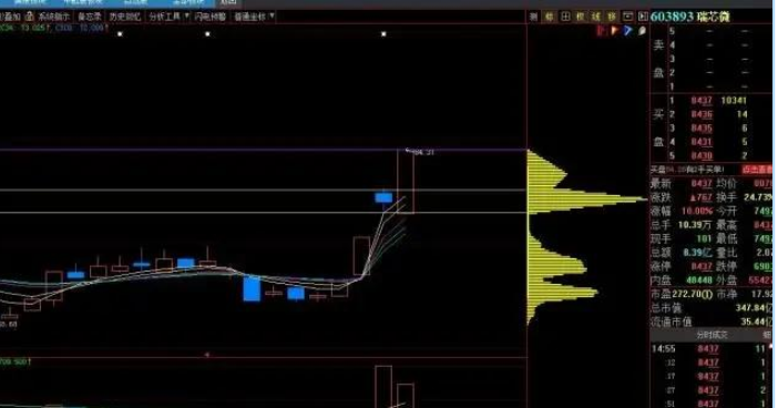 扬杰科技：截至1月20日股东总户数为56,000余户