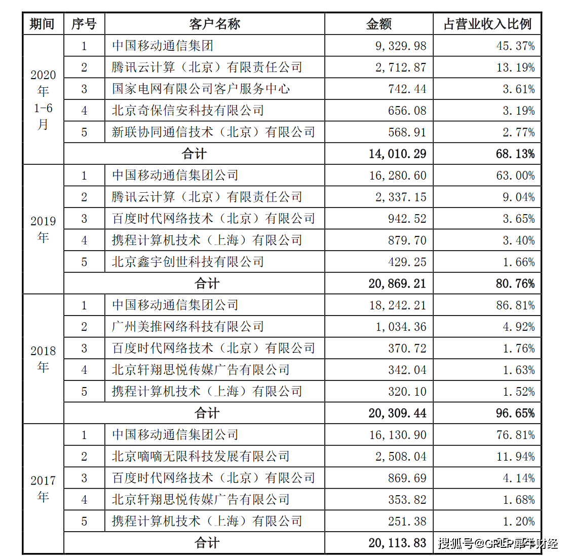 挖金客：公司相关资产及业务范围均不包含黄金业务或金矿开采活动