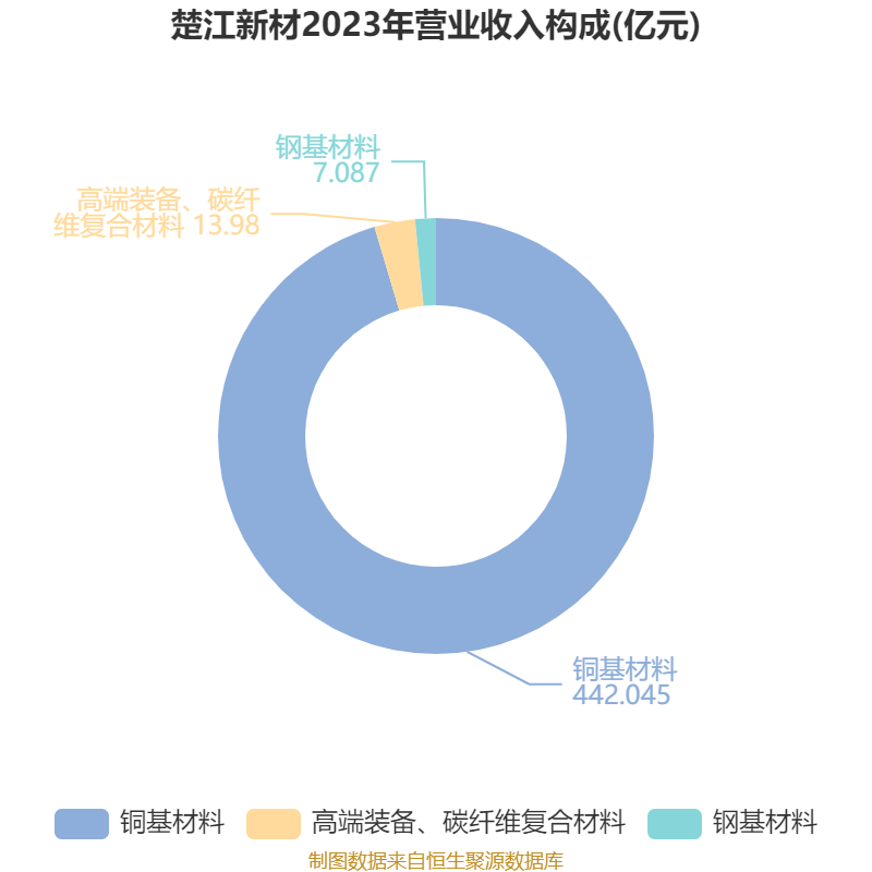 楚江新材:您所提及的项目已于2025年年底进入试生产阶段